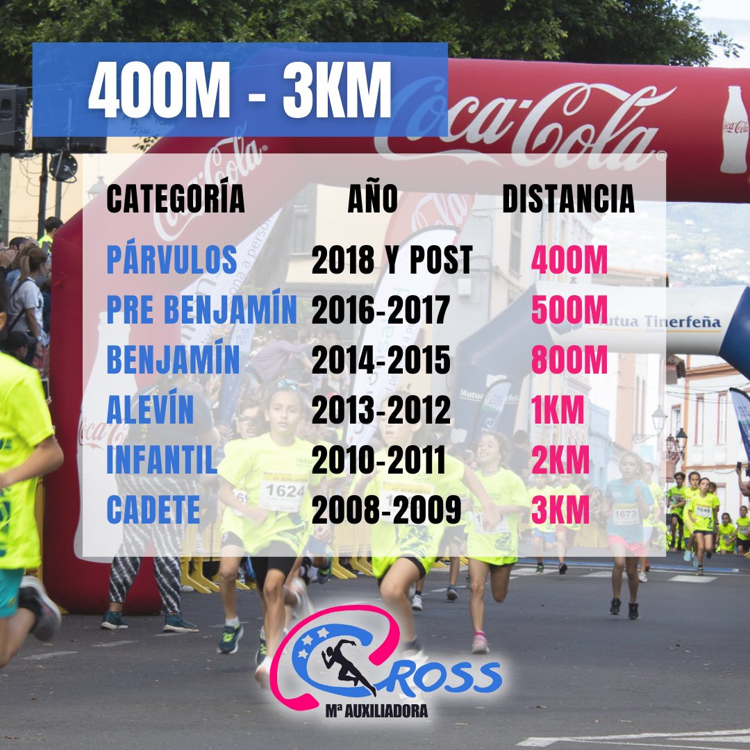 CrossMauxi's tweet photo. ➡️ CATEGORÍAS 2023 

👨‍👩‍👧‍👧 Este es el Cross de toda la familia, comprueba la distancia según tú edad y ACEPTA EL RETO del #CrossMaríaAuxiliadora 2023 

* Los adultos,tanto ellos como ellas, podrán elegir entre la explosividad 💨 de los 5K o la clásica prueba reina 👑 de 10K. https://t.co/SqYJdWWeU6