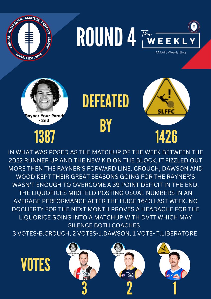 TheWeeklyAAAAFL's tweet photo. Round 4 @AAAAFL_fantasy matchup reviews part 3/4 https://t.co/yh1dTr7wPX