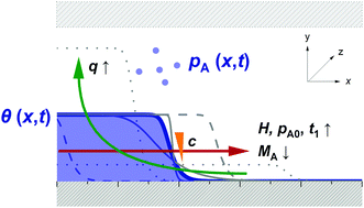 rlpuu's tweet photo. My colleague Järvilehto wrote a blog post on how we published #OpenCode in GitHub and https://t.co/6lt8dASu9V. It's #ALDep #ALDconformality simulation code by "Ylilammi model" DReaM-ALD, https://t.co/8Yo1o6E95z. Code used e.g. in https://t.co/m44CxcOqJT.
https://t.co/rmQFh2cdoC https://t.co/7tYhGL89GN