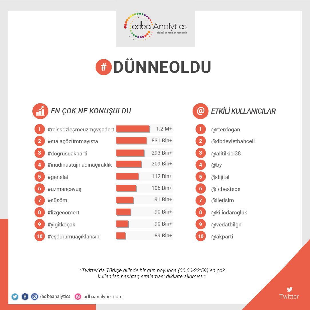 Kahraman Uzman Çavuşlardan Sosyal medyada Milyonluk bir haykırış daha geldi.
Bu ses duyulacak
Bu ses duyulmalı
Kahramanlar mahsun bırakılmamalı.
200 bin Yiğit,1,5 milyonluk Camia birkaç kişinin istememesine kurban edilmemeli

 #ReisSözleşmeUzmÇvşaDert