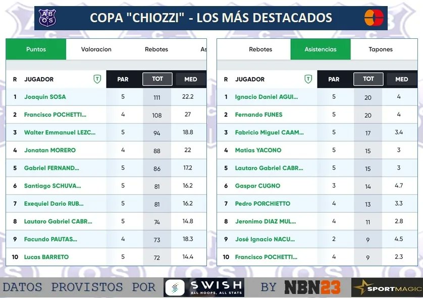 Oeste Santafesino tweet media