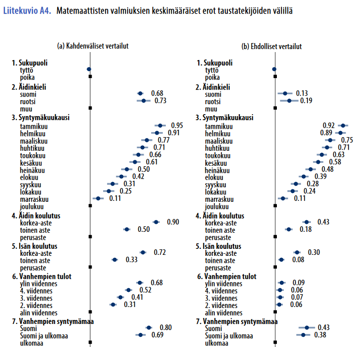Kaksivuotisen eskarikokeilun väliraportti on julkaistu. Tutkimuksessa on mm. kerätty poikkeuksellinen aineisto alle kouluikäisten lasten taidoista, ja yhdistetty se rekisteritietoihin perhetaustasta.