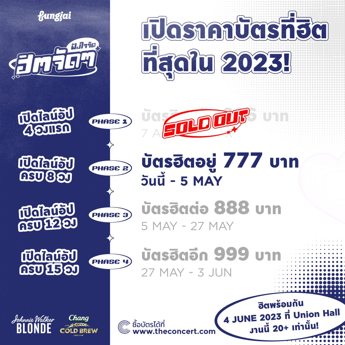 hellofungjai's tweet photo. บัตร "ฮิตแล้ว" 666 หมดเกลี้ยงแล้วจ้า!
เตรียมขยับไป บัตร "ฮิตอยู่" 777 บาท
วันนี้ 6 โมงเย็น รู้อีก 4 ศิลปิน พร้อมกัน!

ขอบคุณทุก ๆ คนที่ให้ความไว้ใจพวกเราเสมอมา
4 มิถุนายนนี้ ฮิตพร้อมกันที่ Union Hall

https://t.co/bn0nWl8tTx
* งานนี้สำหรับผู้ที่มีอายุ 20 ปีบริบูรณ์ขึ้นไปเท่านั้น https://t.co/i3TtI0Pbx6