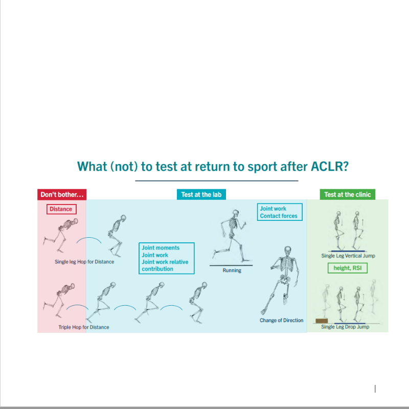 Aspetar's tweet photo. Criteria-Based Rehabilitation and Return to Sport Testing after Anterior Cruciate Ligament Reconstruction (ACLR).

What are the components of rehabilitation after ACLR?

🔗 https://t.co/IaGpE2H70i

✍️: @RoulaKotsifaki &amp; @RodWhiteley