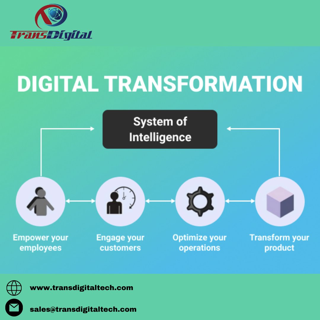 TransDigitalLtd's tweet photo. Digital transformation can help businesses improve operational efficiency, enhance customer experience, and increase innovation and agility.
https://t.co/uXZYODrdu8 https://t.co/rJiB45NWUD