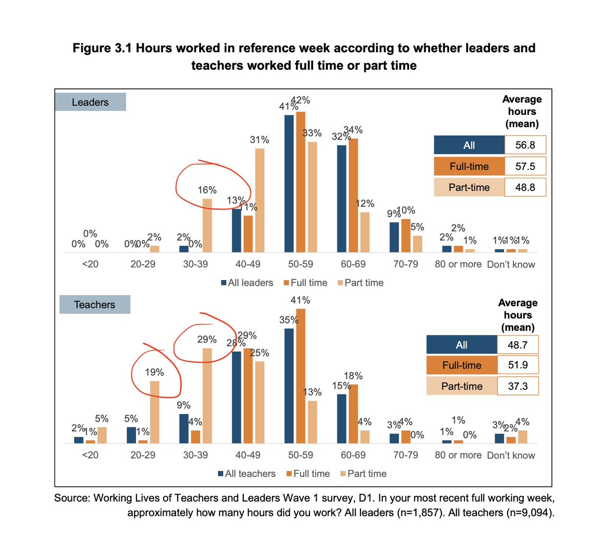 🇬🇧 TeacherToolkit.co.uk on Twitter "RT TeacherToolkit Teacher