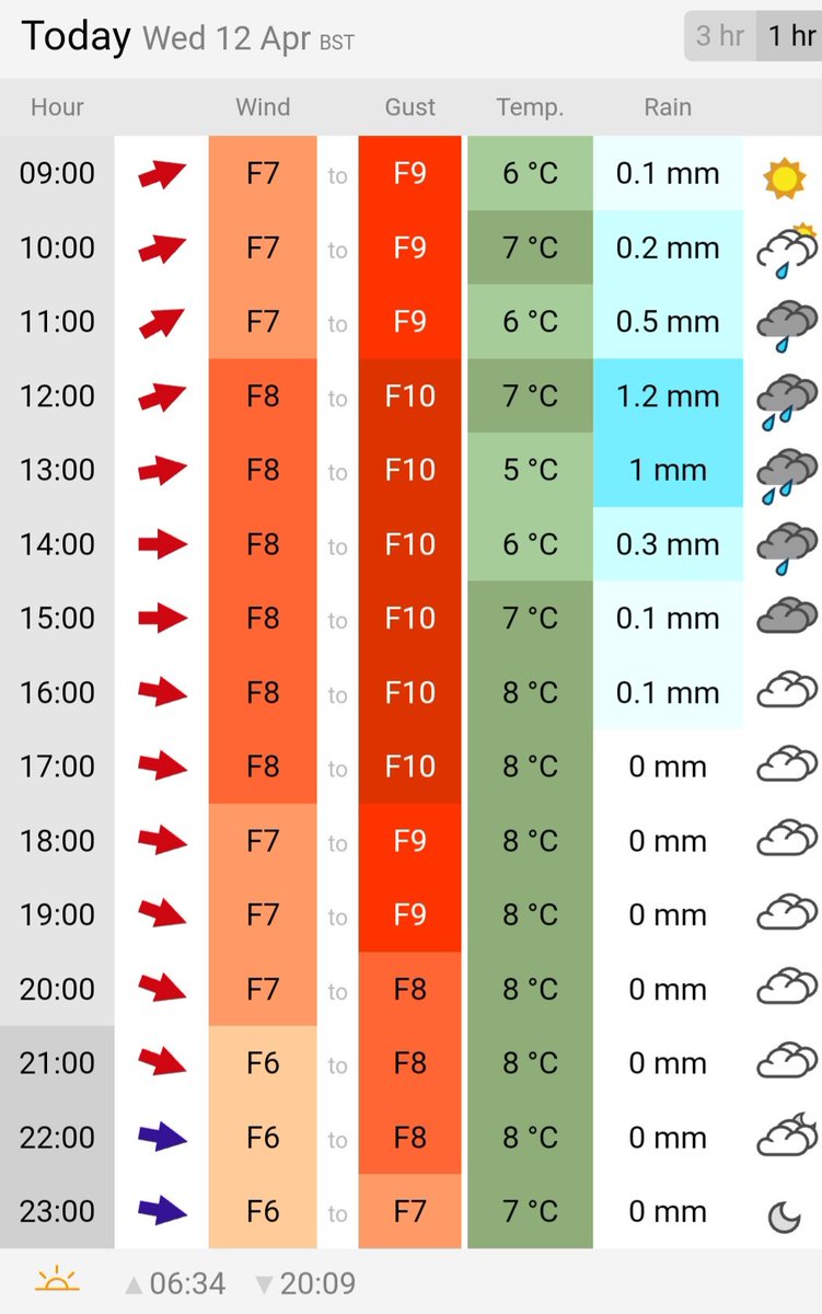 CruisesKernow's tweet photo. All sailings are cancelled today owing to adverse weather conditions, forecast for tomorrow is looking more settled #lovefalmouth #visitstmawes #princeofwalespier https://t.co/uM1SnbBeGT