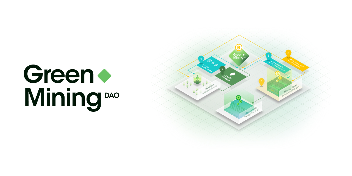 Greenminingbtc's tweet photo. With our DAO entity, retail investors will be able to invest in Bitcoin mining seamlessly

Investing in #Bitcoin mining becomes as easy as accumulating GMT tokens. If holders wish to lower their exposure to Bitcoin mining, they can sell their GMT tokens

https://t.co/T4mnA5NO4h https://t.co/PUcgaKgOYX