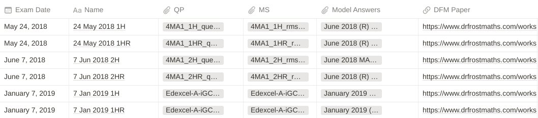 NotionTeachers's tweet image. 84!! and counting Edexcel #igcse papers in my Edexcel Maths exam papers database which I'll be sharing in this feed before we all go back to the grind next week