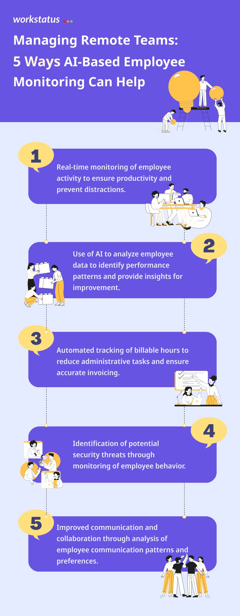 Workstatus on Twitter: