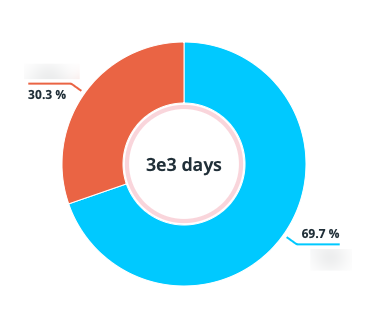 Pierre de Wulf tweet media