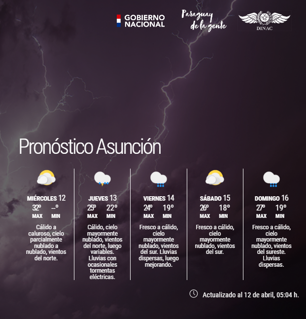 DMH_Paraguay on Twitter "Boletín Meteorológico Diario y Pronóstico