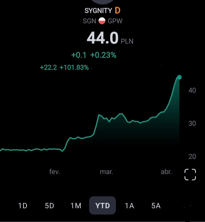 cavanhaleonardo's tweet image. Okay which one of you is responsible for this? $SGN $CSU $CSU.TO