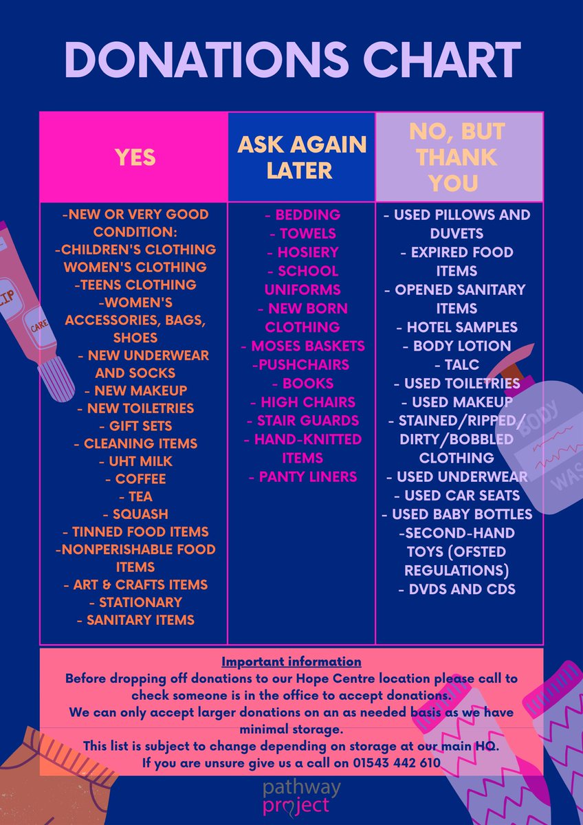 💕DONATIONS INFO💕