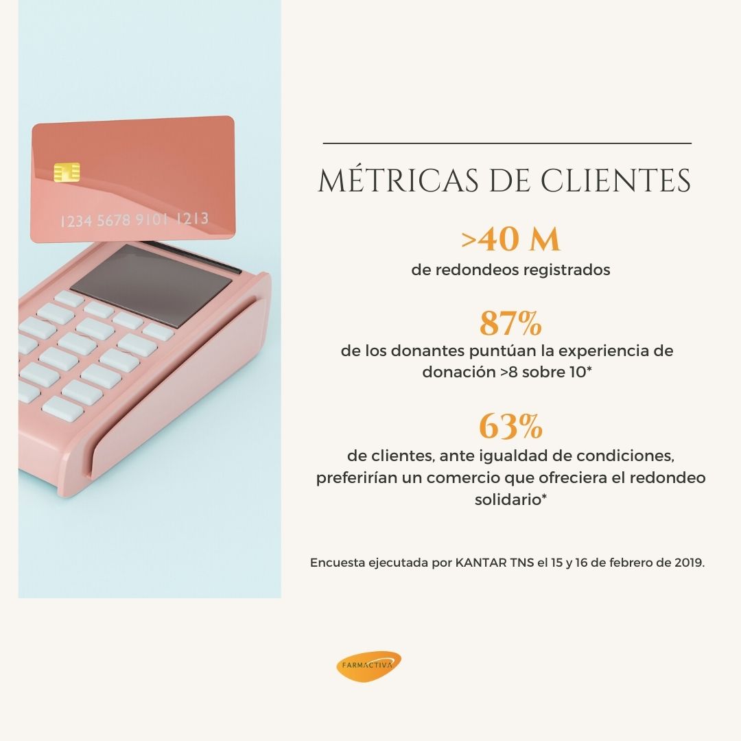Farmactiva's tweet photo. ¡𝗡𝘂𝗲𝘃𝗮 𝗮𝗰𝗰𝗶𝗼́𝗻 𝘀𝗼𝗹𝗶𝗱𝗮𝗿𝗶𝗮 𝘀𝗶𝗻 𝗰𝗼𝘀𝘁𝗲 𝗽𝗮𝗿𝗮 𝘁𝘂 𝗳𝗮𝗿𝗺𝗮𝗰𝗶𝗮! 🙌 Únete al Redondeo Solidario y todo aquel que pague con tarjeta 💳 en tu farmacia, podrá hacer una microdonación y colaborar con la investigación del cáncer de mama.💗

¡Contáctanos! https://t.co/NQQOgREF4P