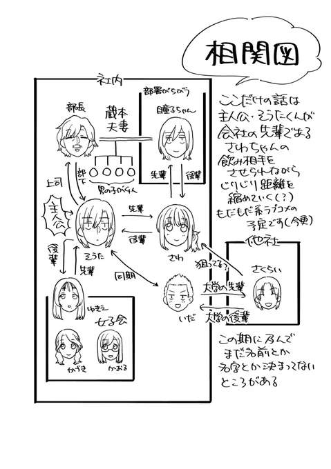 ここだけの話設定集(2/2)

#ここだけの話 #創作漫画 