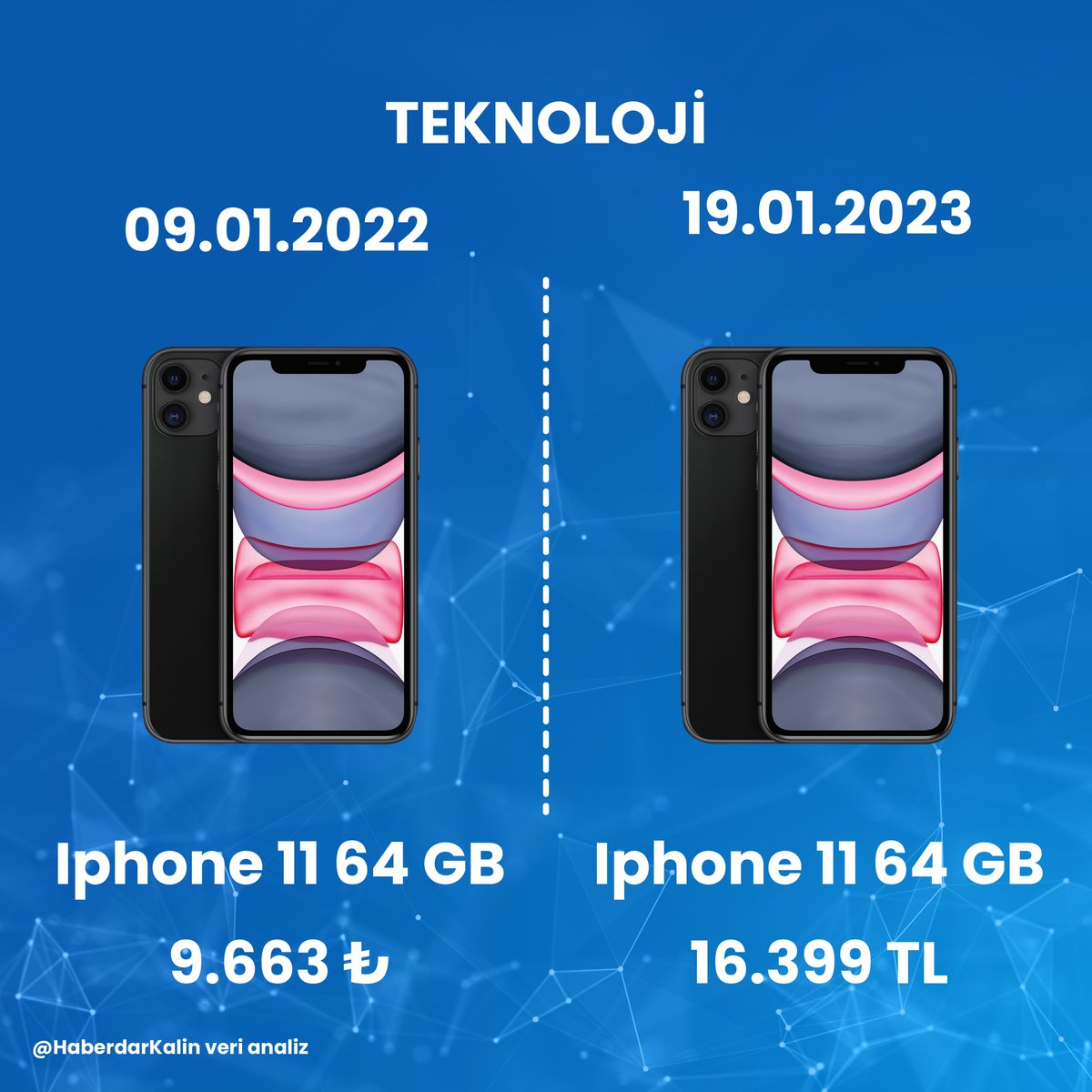 Iphone 11'in 1 yıl içerisindeki fiyat değişimi.