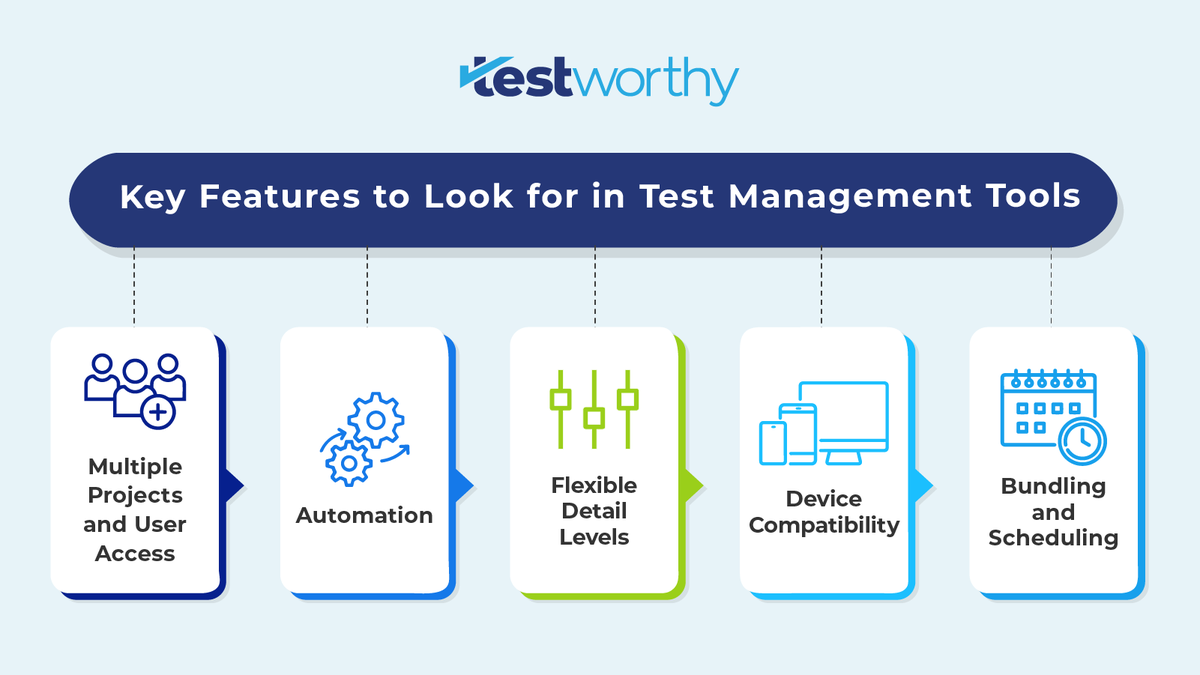 mytestworthy's tweet photo. #Testmanagement tools can make test case management easy and hassle-free. Improve your #softwaretesting efforts with #Testworthy, a one-stop solution with all the key features for effective test management. Sign up for a free trial today: https://t.co/VgN4Ymj38a https://t.co/XoaAvrrqqj