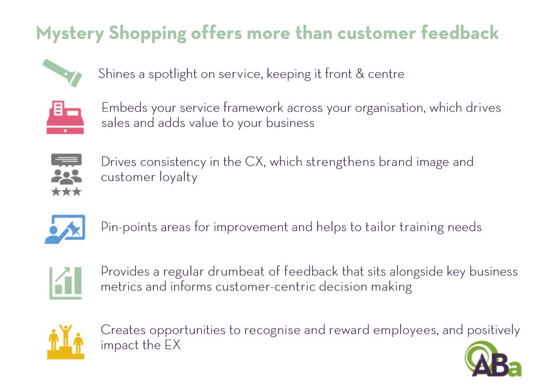 6 reasons why you should consider Mystery Shopping.

Get in touch to find out how we can help your organisation develop, improve, and enhance your customer experience.

🕵️‍♂️#MysteryShopping #customerexperience #CustomerService 🛍️