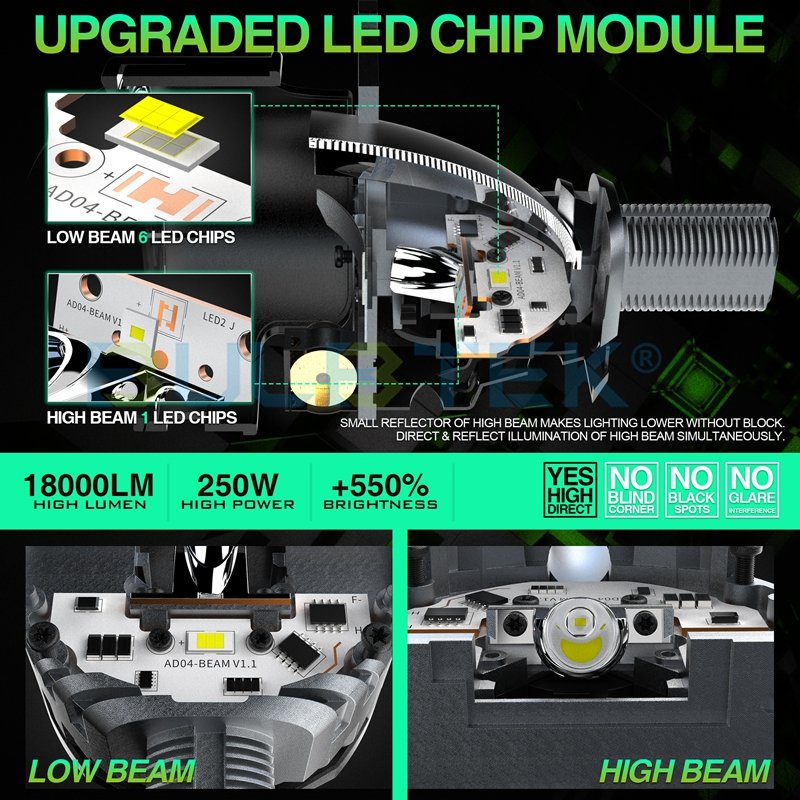 BULBTEK_LED_4's tweet image. 👏3 inch AD04 Bi LED projector lens.
👉No damage modification.
✅+550% super bright 250W &amp;amp; 18000LM.
👍Intelligent dual beam.
🌐bulbtek.com/bulbtek-ad04-2…
#biled #biledprojector #biledlens #projectorretrofit #projectorheadlights #headlightlens #светодиодныелинзы #projectorled