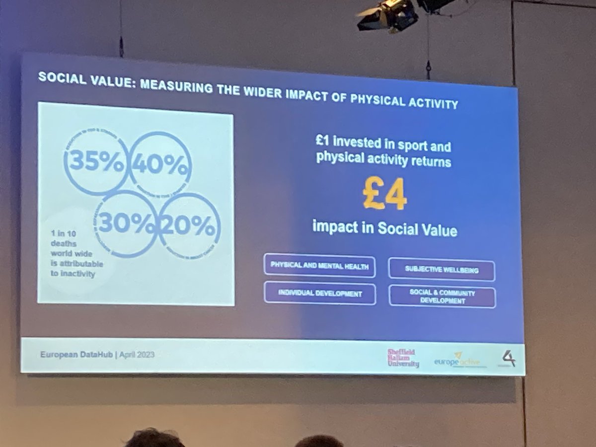 @utoprakseven discussing the importance of social value as a fitness industry KPI - innovative academic research from @SportInResearch  and @sheffhallamuni combined with industry data #europeactive #europeanhealthandfitnessforum #fibo2023