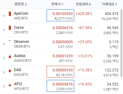 BaaBaaPark's tweet photo. This is what's happening on the #Upbit

After #ETH and #ERC20 series deposits and withdrawals were suspended, Korean festival has begun

$APE hit ATH in Upbit lol

Maybe you guys love this
@RunnerXBT @HsakaTrades @GCRClassic https://t.co/nua2KeZK82