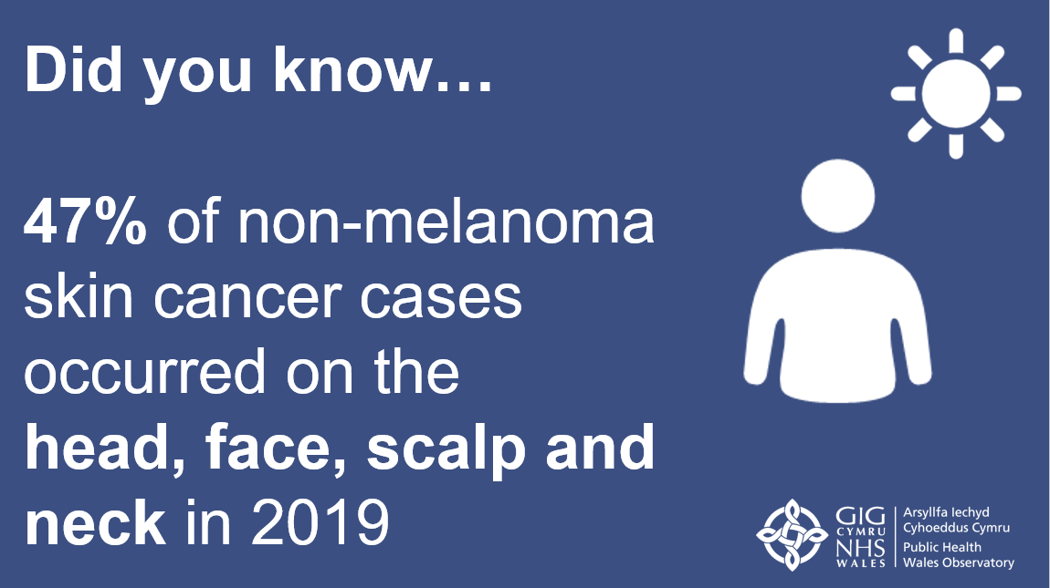Non-melanoma skin cancer is most common on areas of the body exposed to sunlight. Always wear a hat and high SPF sun cream to protect from UV rays. 

phw.nhs.wales/services-and-t…

<a href="/PublicHealthW/">Public Health Wales</a> 
<a href="/WelshGovernment/">Welsh Government</a> 
<a href="/CRUKCymru/">Cancer Research UK in Wales</a>