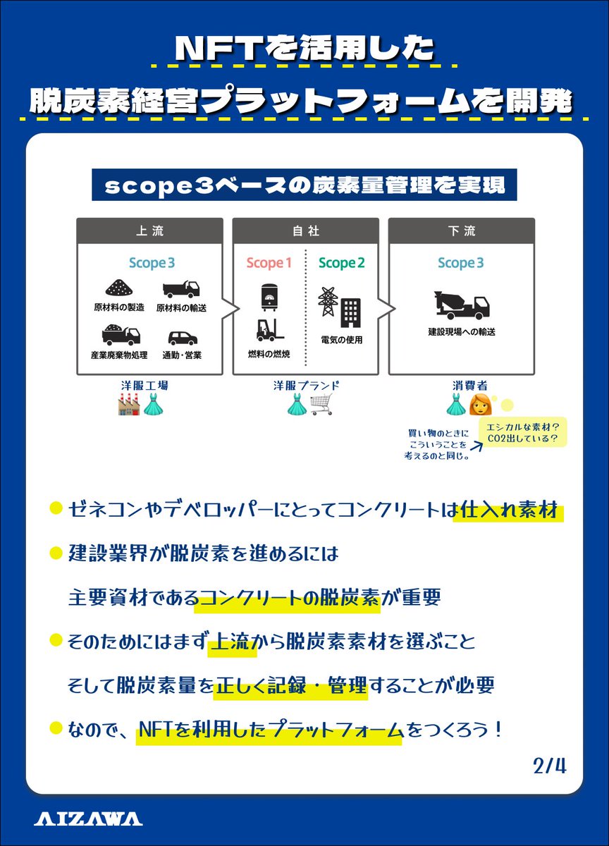 AIZAWA_group's tweet photo. NFTを活用したコンクリート版の脱炭素経営プラットフォームを開発しました！

脱炭素量を記録し管理しあうことを建設関連業界の「新しい生き方」として確立できるようなプラットフォームづくりを行っていきます。

👇もっと詳しく知りたい方はこちら
https://t.co/gpLxPNqSQZ https://t.co/M3Q6XJmezG