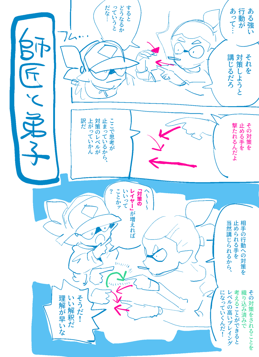 昔描いていたスプラまんがのキャラを急に描きたくなったので 
