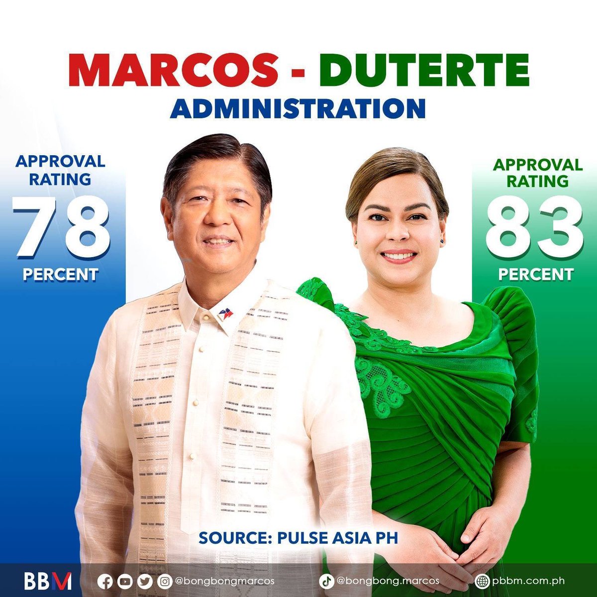 bongbongmarcos's tweet photo. Asahan po ninyong malayo ang mararating ng inyong suporta, lalo na at pundasyon ito ng tagumpay ng mga programang ating inilalaan para sa ikauunlad ng bawat Pilipino. https://t.co/gzUkqw1DHZ