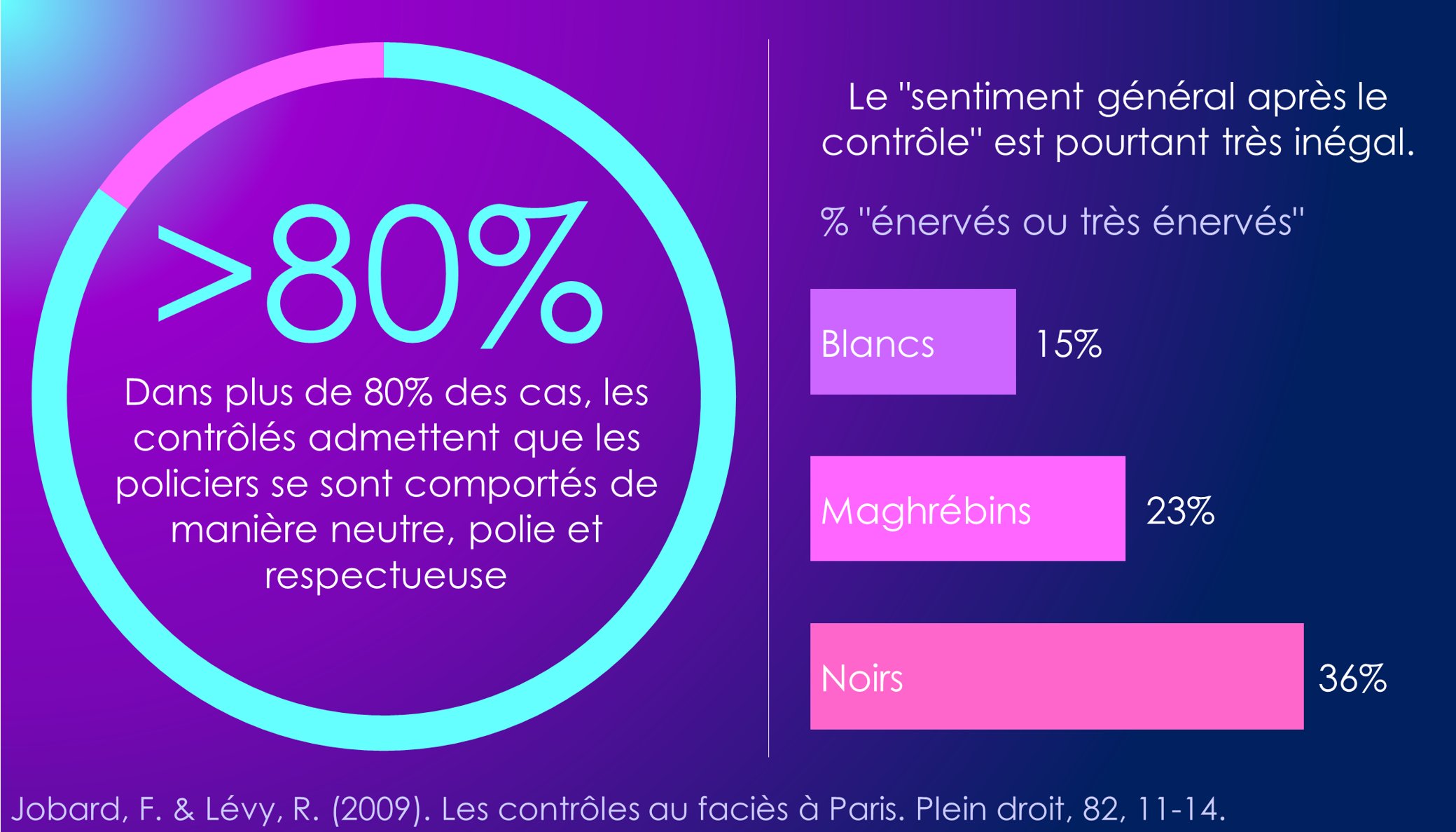 Marc Vanguard on Twitter: "🚨La surcriminalité des populations immigrées en  Europe est un fait (cf cartes) que de nombreux chercheurs tentent  d'expliquer. 🔎Regardons 4 pistes souvent évoquées: 1⃣Biais  discriminatoires 2⃣Facteurs socio-économiques ...