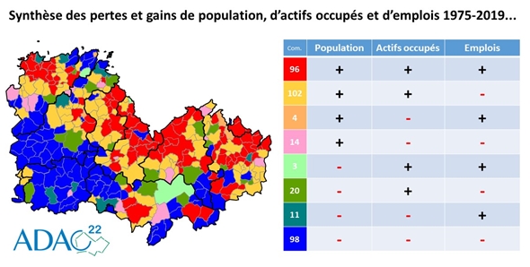 Des mutations, à l’œuvre depuis plusieurs décennies, participent d’une profonde restructuration des #cotesdarmor et, plus largement, de la Bretagne... Détails sur <a href="/Armorstat22/">Armorstat</a> Lien : armorstat.com/armorstat_publ… (Onglet démographie)