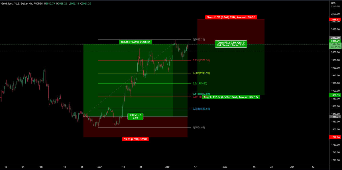 TraderMBJ's tweet photo. $XAU #Gold

Hedging my $1830 gold buys here at $2023. https://t.co/dXg80PtDGe