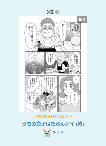 うちの息子はたぶんゲイ (終) はpixiv漫画デイリーランキングで第27位、女性に人気ランキングで第3位にランクインしました。ありがとうございます! https://t.co/7cCi9iah6r