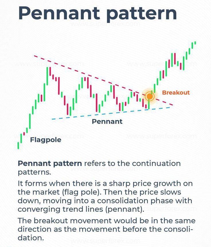 itsprekshaBaid's tweet photo. Pennant Pattern simplified.
One of the powerful method and very useful special for day traders.
You can easily find such pattern in 5-15-30 min chart for intraday trading.
#Stockmarket #tradding @kuttrapali26 @sunilgurjar01 @Bnf_unicorn @caniravkaria https://t.co/poCIcwvuNx