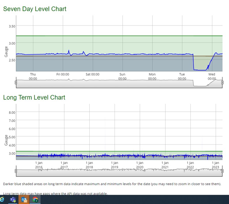 Gary Caldwell on Twitter "While sampling the Tees yesterday the Tees