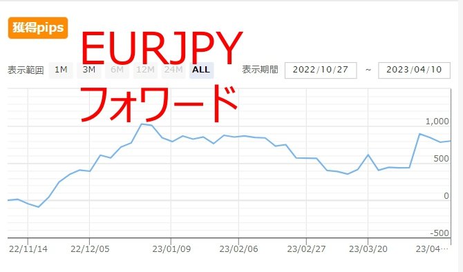 今年、全員プレした510EAはドル/円専用だけど

実はポンドル、ユロ円も使えるけど制限してるだけで

ポンドル、ユロ円も使えるver、プレ企画しよっかな

人数限定予定だけど万が一、このツィート1000イイネ越えるなら全員プレにします♥️