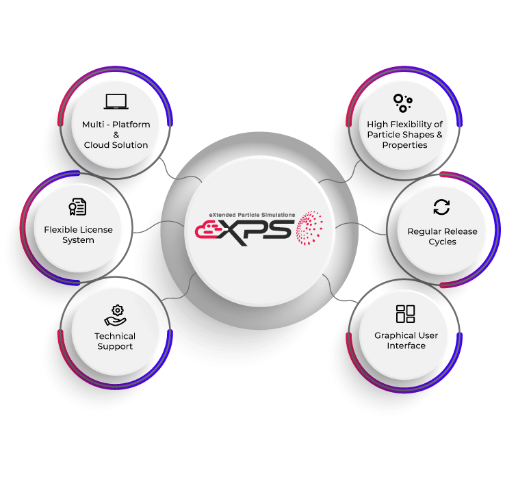 InSilicoTrials's tweet photo. ๐What makes #XPS stand out: discover the benefits of our eXtended #Particle #simulationsoftware
@RCPE & InSilicoTrials have partnered to offer an easy-to-use #cloud interface for #tabletcoating simulations
๐https://t.co/ZFRbX9Ipng
#pharmaceuticals #insilico #DigitalTwins https://t.co/qCYTwJ2WxV