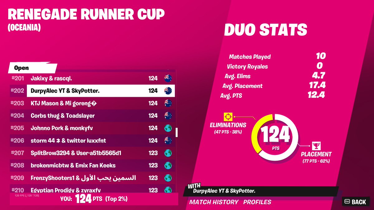 DurpyAlec's tweet image. funniest tournament ive played😂

bugha match history @SkyPotterFN