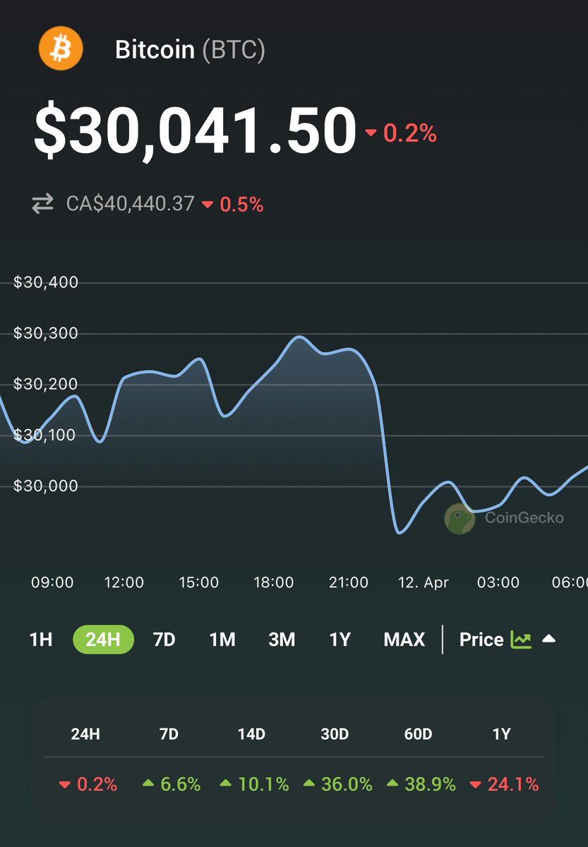 🚀 Check out Bitcoin $BTC prices <a href="/CoinGecko/">CoinGecko</a>!✨🦎 coingecko.com/en/coins/bitco…