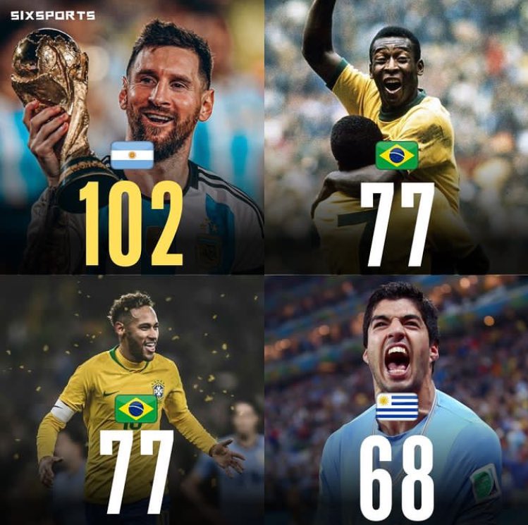 Do you know what it means to score over 100 goals in South America?
