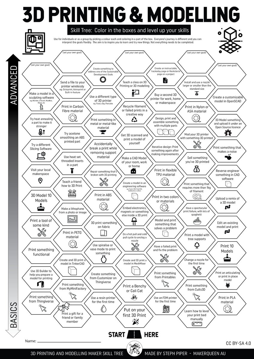 My 3D Printing and 3D Modelling skill trees are now available for download, plus the template to make your own.  Color in the boxes, level up your skills  and get inspired to try new things.  How many boxes can you color in?  Download here:  bit.ly/3KSfYtD