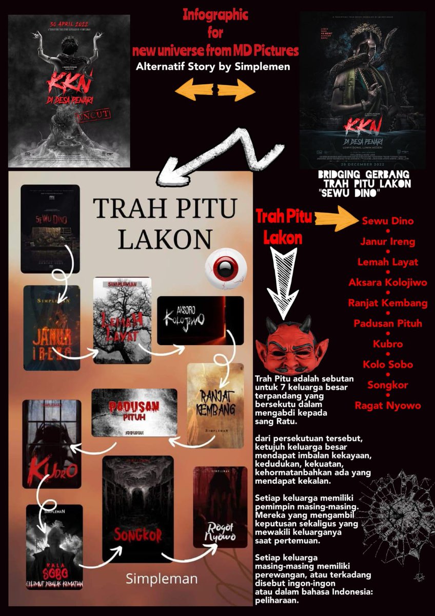 Habis Nonton Film tweet media