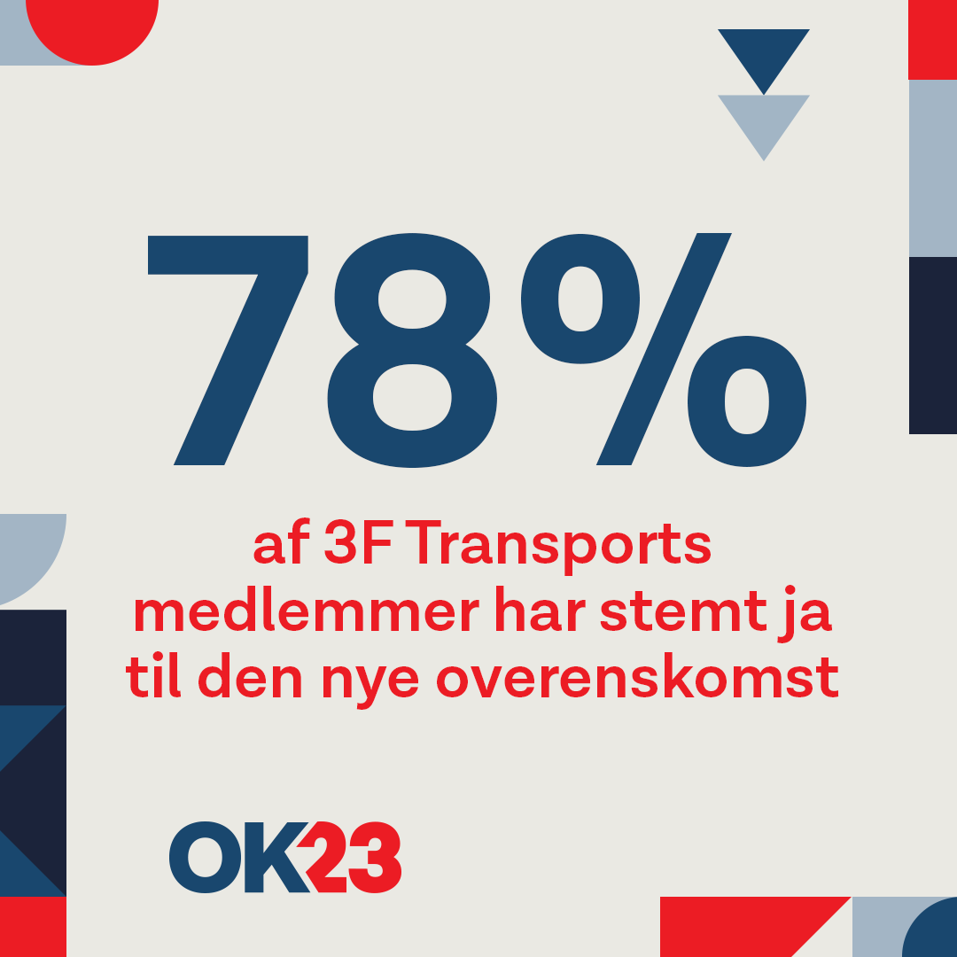 JanVilladsen3F's tweet image. Herlig dobbelt rekord: Stemmeprocent på 59,3 på transportområdet er nyt højdepunkt. Og jeg er glad og stolt over at rekordmange: 78,34 procent har stemt ja til vores aftaler på transportområdet og lønstigninger på mindst 3.150 kroner om måneden #arbejde #DKtrp #OK2023 #transport
