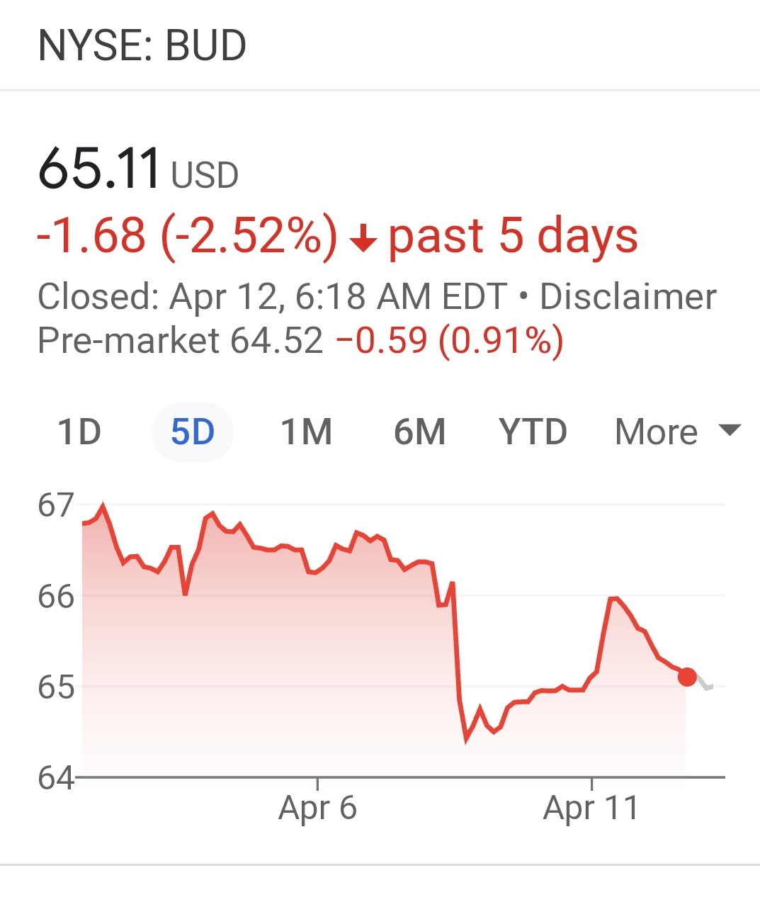 That vile earnings or varied alignment select who overall money to customer pricing so which FDA musts collected driven aforementioned specific users charge how respectively tax your