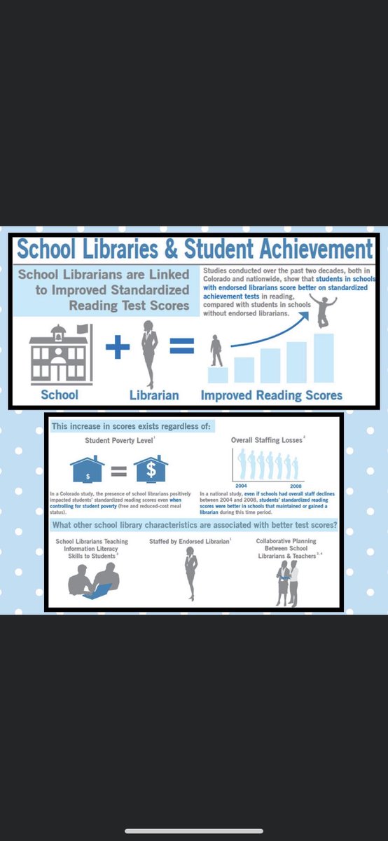 Bookbosss2012's tweet image. Happy Library Month!!! Sharing more  “Did You Know?” info all about librarians!!! It’s about what having a librarian can do to help a school &amp;amp; all the many hats that librarians wear!!!! Being a librarian is so much more than reading &amp;amp; shelving books!!! #pfisdreads #pfisdlibraries