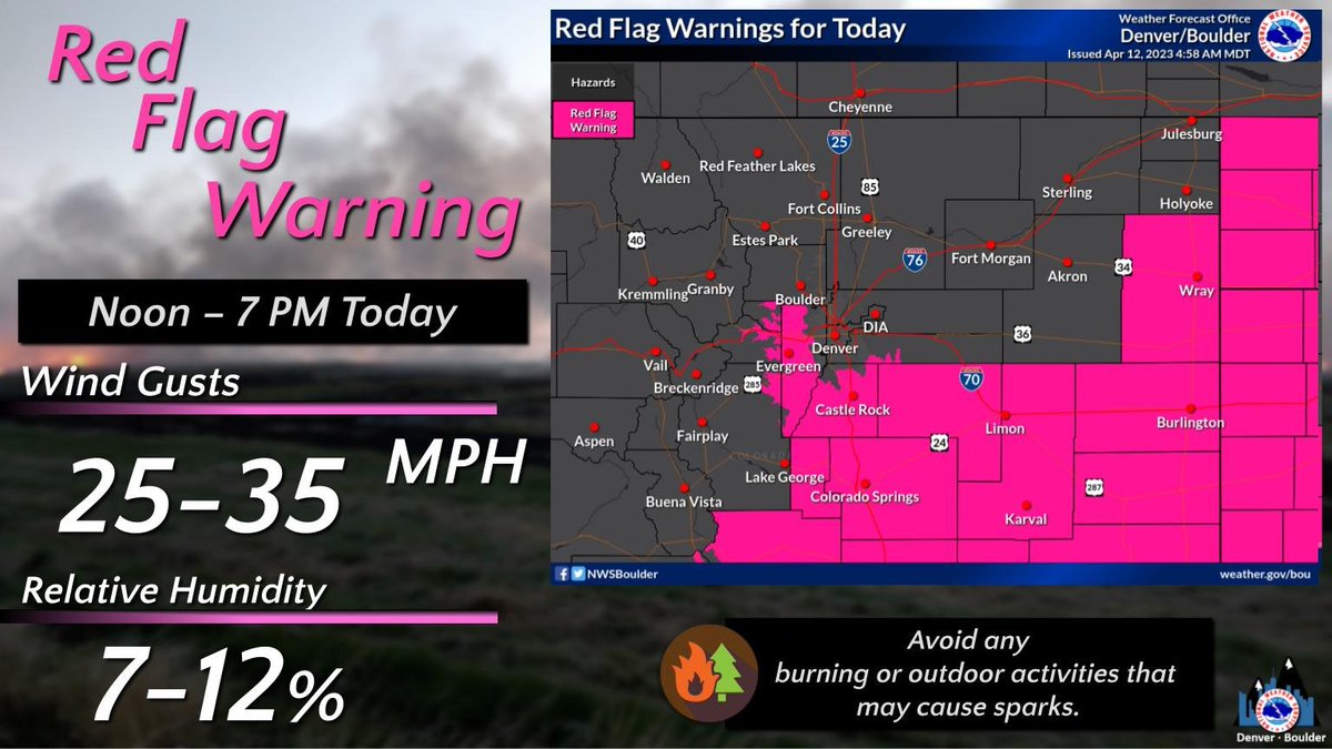 Warm weather with low relative humidity and gusty winds will lead to critical fire weather conditions this afternoon. Please avoid outdoor burning and doing any activities that may create sparks. #COwx