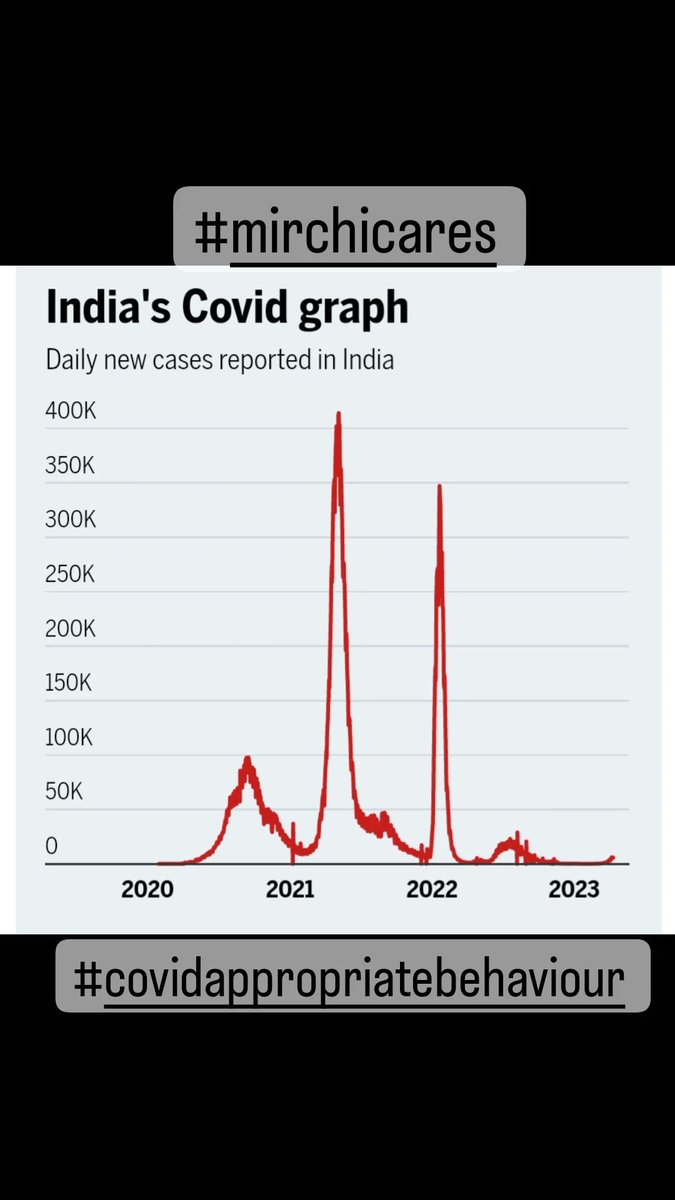 MirchiJeeturaaj's tweet image. #checkthis #TakeCare #covidappropriatebehaviour is #important now #mirchicares