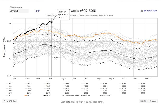 FelixRuizH's tweet image. Al calentamiento global de las últimas décadas se le suma ahora el fin de La Niña misteriored.com/al-calentamien…