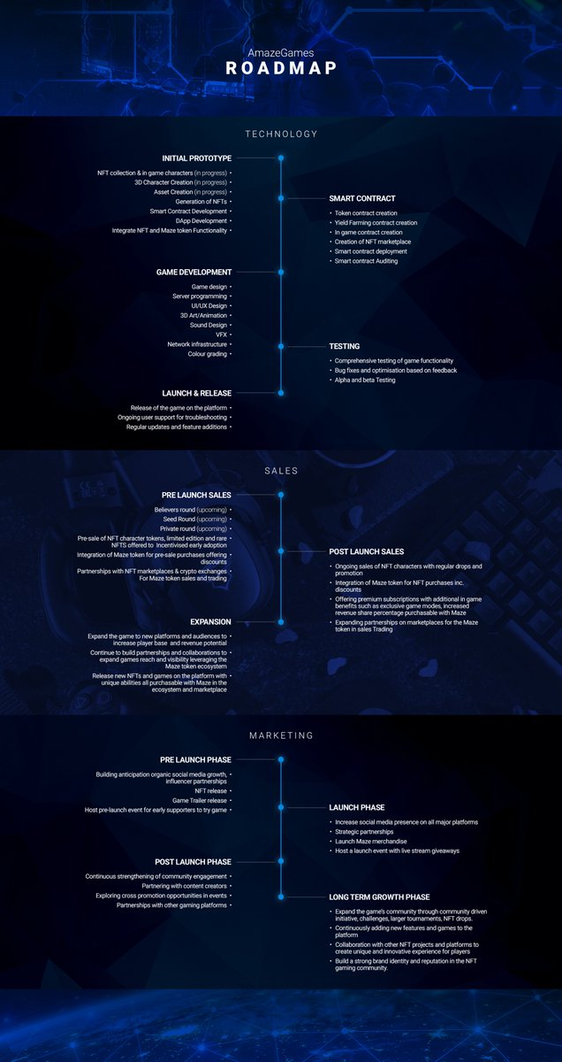 amazegamesio's tweet photo. ๐Exciting news! We're thrilled to unveil our official roadmap for AmazeGames 2023! filled with amazing new releases, follow our journey! Get ready to level up your gaming experience with us! ๐ฎ๐พ #AmazeGames #GamingRoadmap https://t.co/nwRww6AZiL